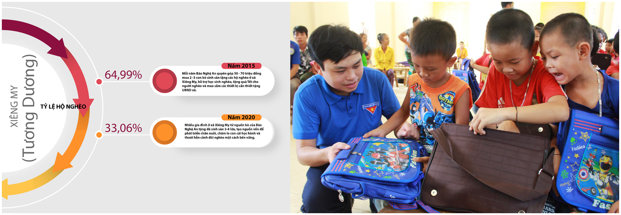  Báo Nghệ An tặng quà cho trẻ em xã nghèo Xiêng My, huyện Tương Dương. Ảnh: ĐVCC; Đồ họa: Nam Phong