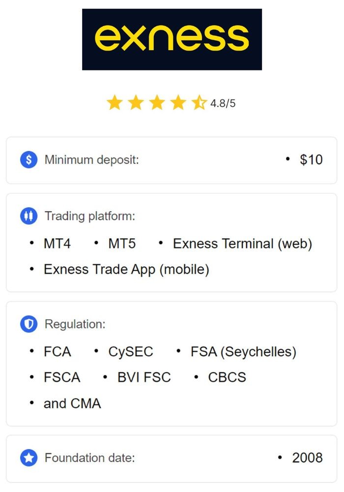 Explore the Advantages of Trading with Exness Saudi Arabia Explore the Advantages of Trading with Exness Saudi Arabia